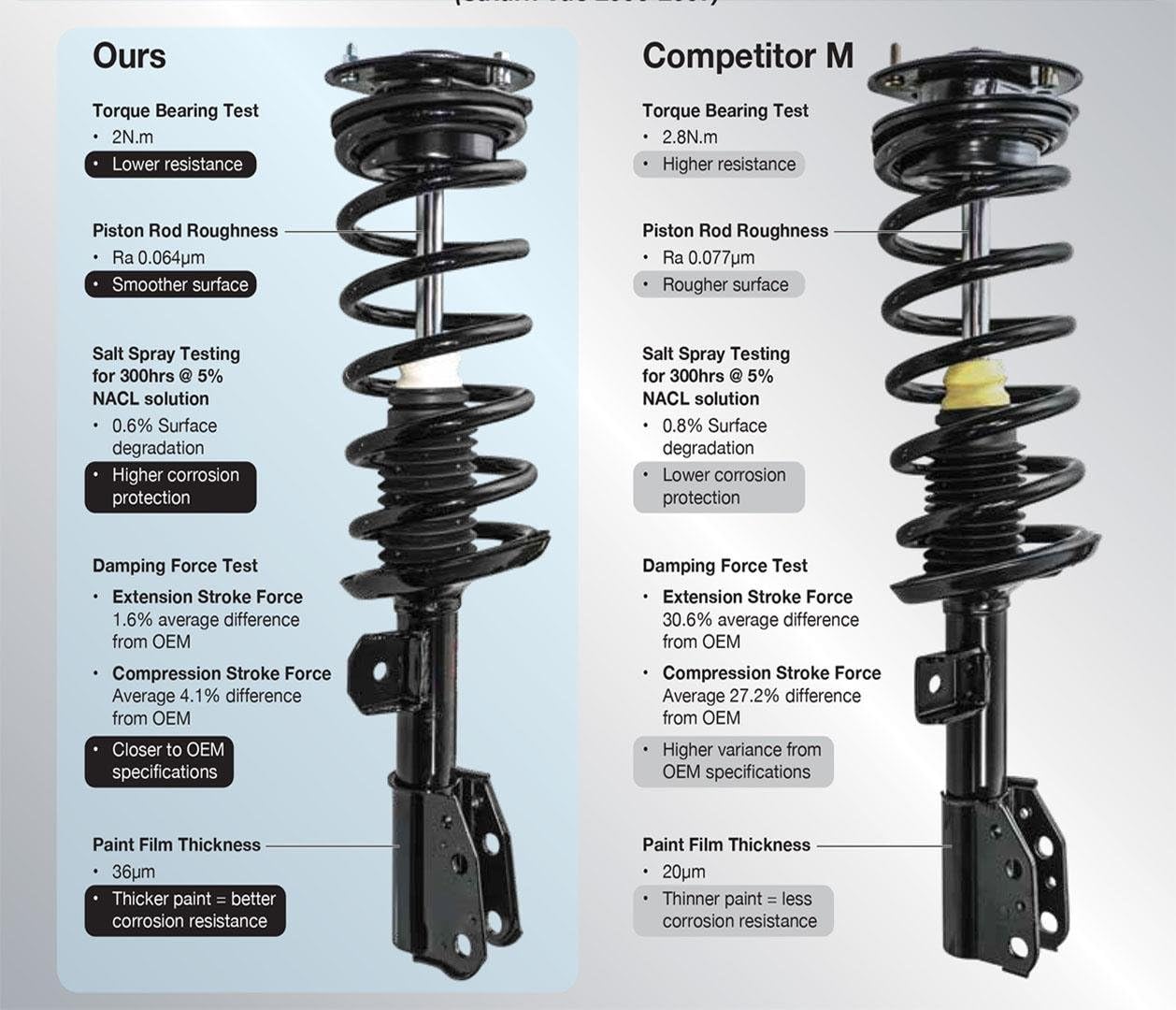 Front Struts Lower Control Arms W/BJ for Honda Civic 2012-2015 4 Door Sedan M887558