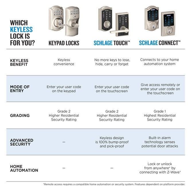 Satin Nickel Touch Lock with Accent Lever A39865